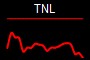 TNL